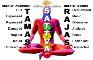 chakra_yoga_gunas_chakras